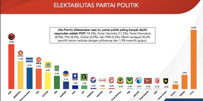 Mengelola Citra Partai di Internet Demi Meningkatkan Elektabilitas