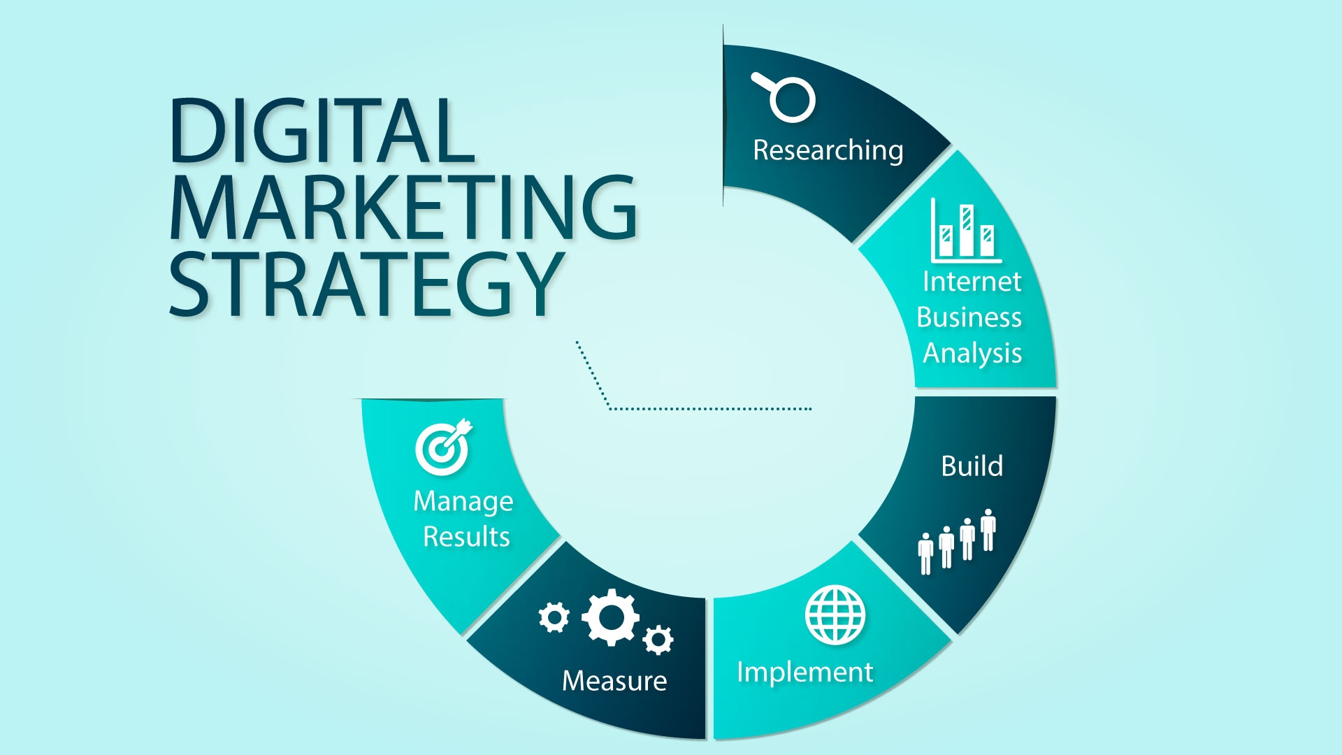 Meningkatkan Loyalitas Pelanggan dengan Jasa Strategi Campaign Digital