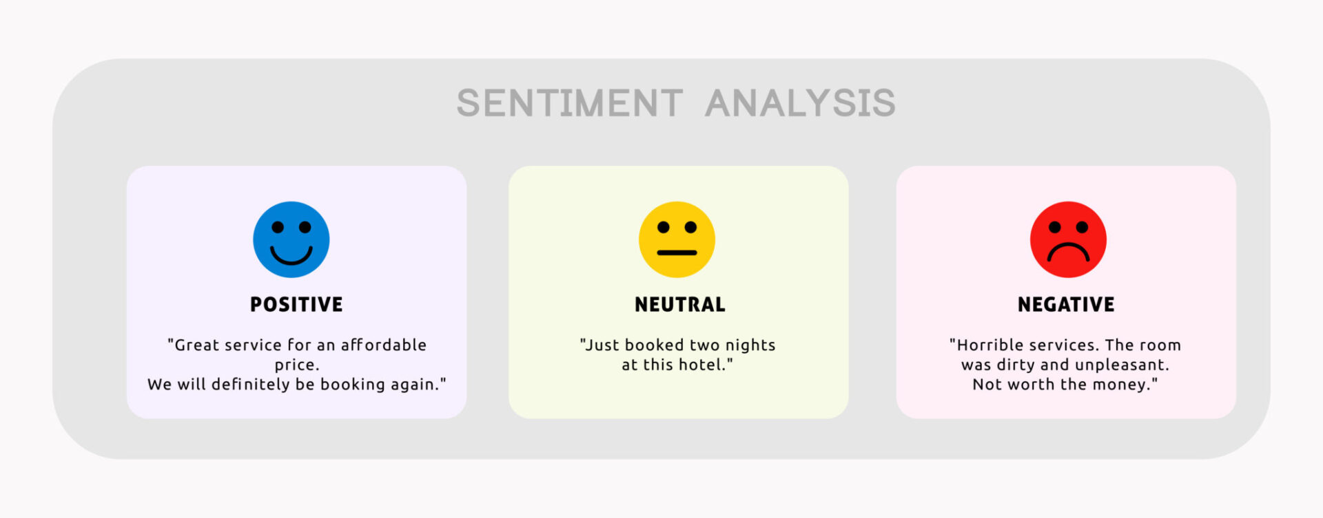 Kombinasi Analisis Sentimen dan Reputasi Online untuk Pengambilan Keputusan Lebih Baik